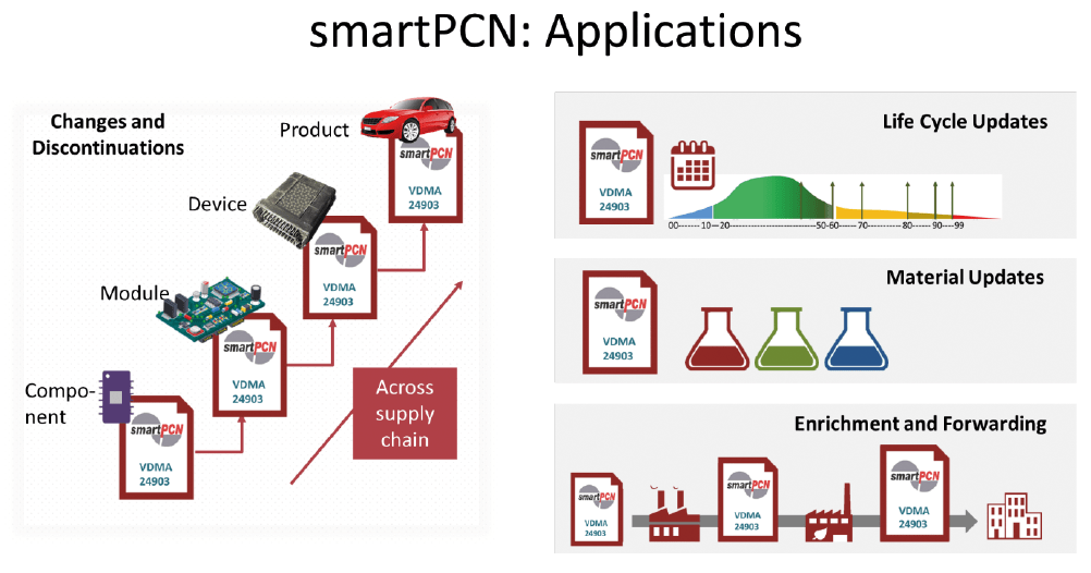 smartpcn-applications-min