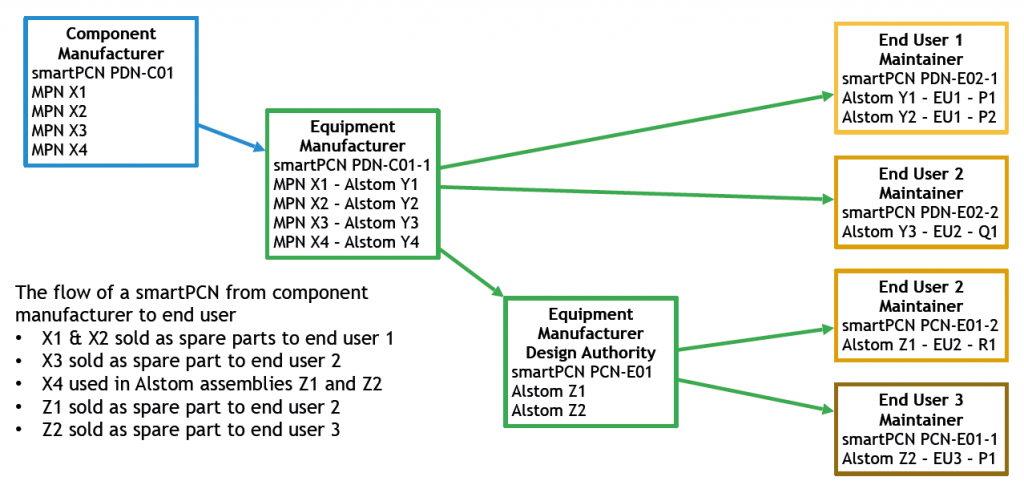 Are you smart enough for smartPCN? – smartPCN
