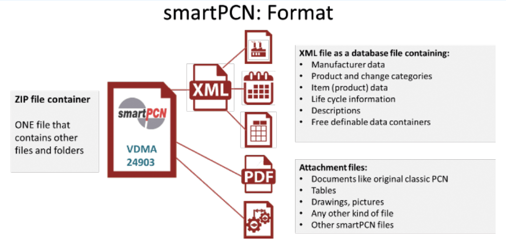 smartpcn-format-min