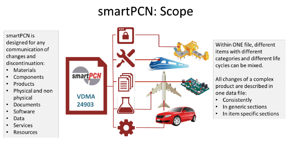 smartpcn-scope-min